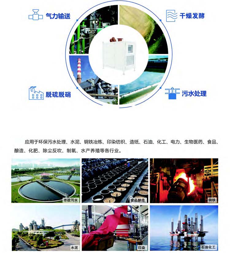 空气悬浮离心鼓妖精视屏黄色软件(图4)