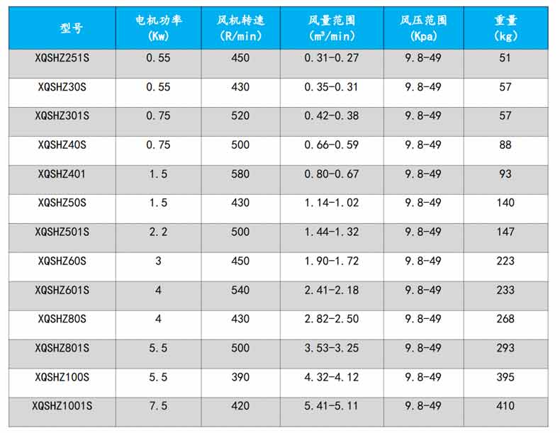 回转妖精视屏黄色软件型号参数
