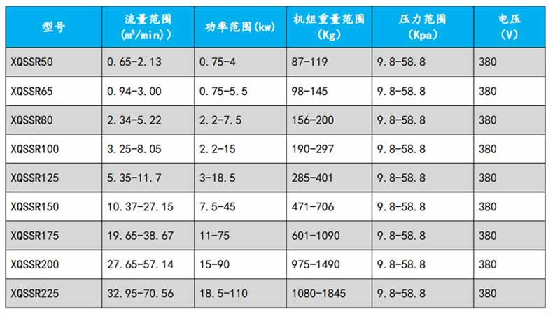 污水曝气罗茨妖精视屏黄色软件型号参数变