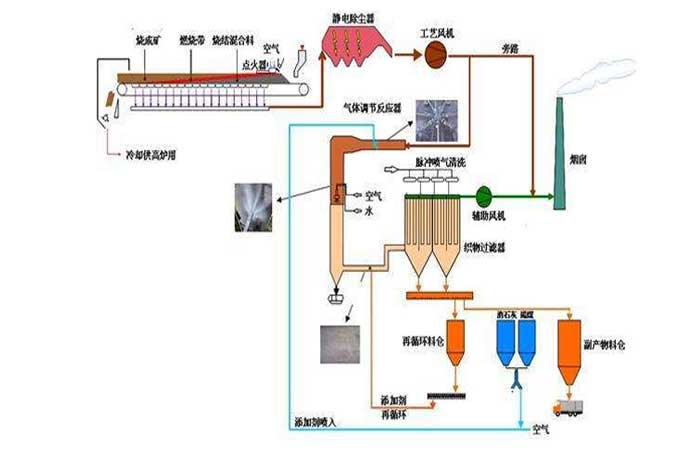 冶金钢厂用罗茨妖精视屏黄色软件工作流程图